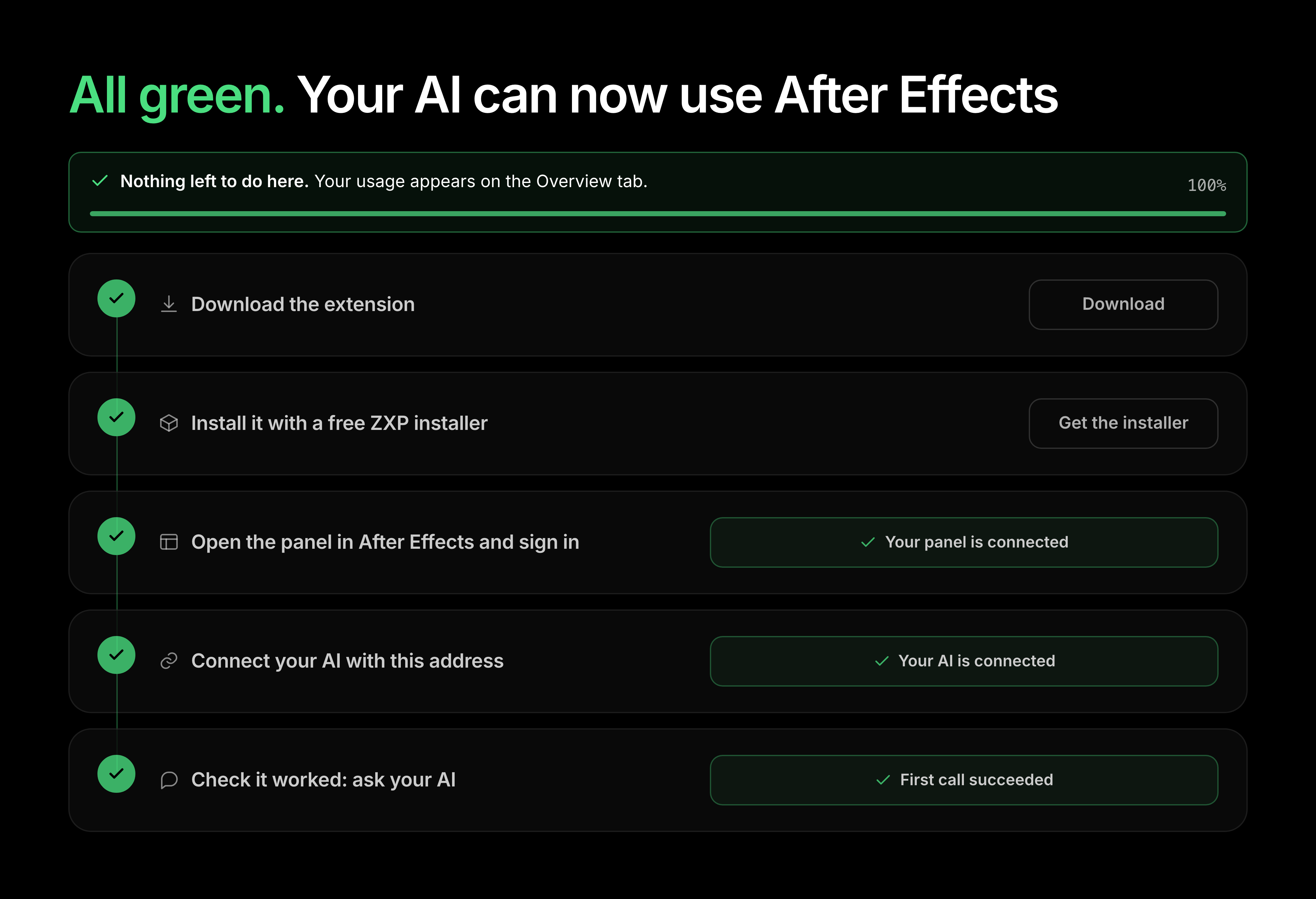 The Prism dashboard with all five setup steps showing green after the first successful call